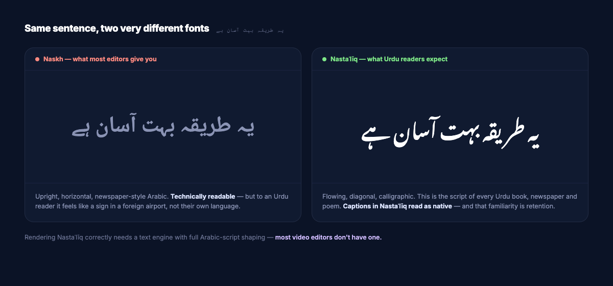 Side-by-side comparison of the same Urdu sentence in Naskh and in Nastaliq
